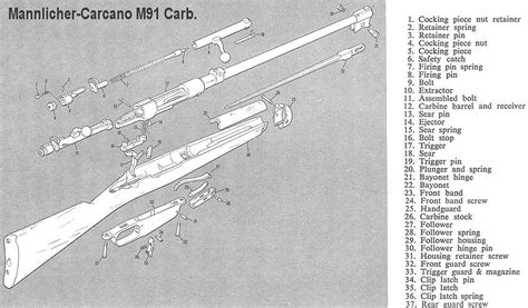 Carcano Rifle Parts Collection Sale | www.oceanproperty.co.th