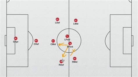 9v9 Soccer Formations Diagrams