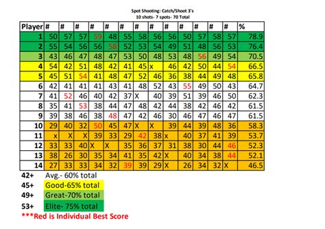 Game Shooting and Charting in Basketball - Basketball HQ