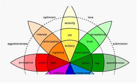 Plutchik's Wheel Of Emotions Printable - Plutchik S Wheel Of Emotions ...