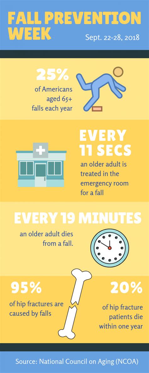 Fall prevention Infographic - Family Service Agency