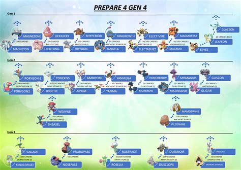 Pikachu Images: Pokemon Go Pikachu Evolution Chart