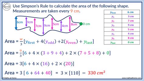 How to Find the Area Of A Shape With Simpson’s 1/3 Rule – mathsathome.com