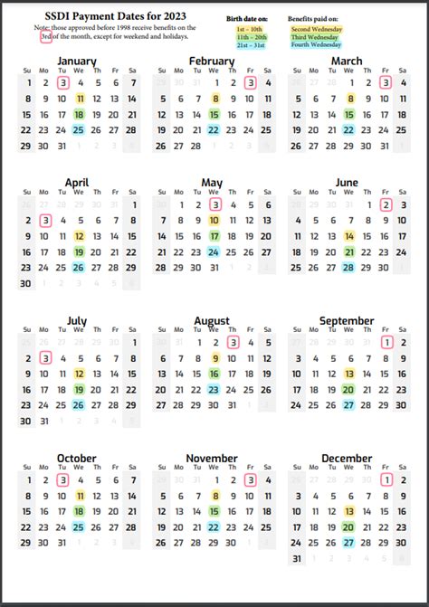 How Are Payment Dates Chosen for SSDI and SSI? | 2023 Schedule ...