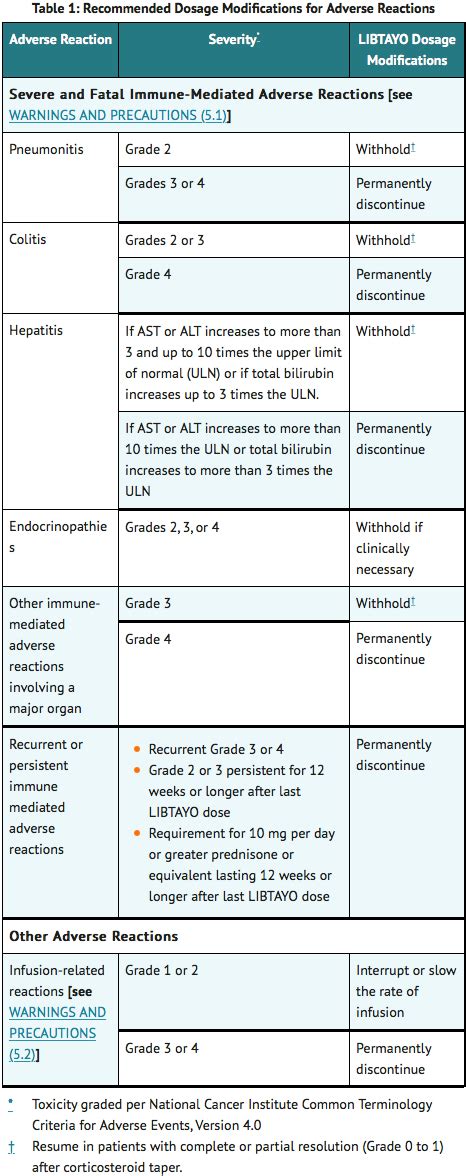 Cemiplimab-rwlc - wikidoc