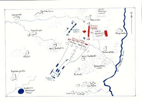 The Battle of Poltava | Battlefield Anomalies