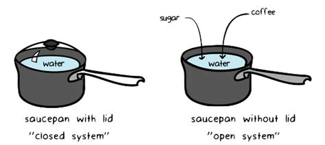 Open Vs Closed System Chemistry - cloudshareinfo