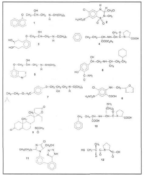 Binding interactions between ACE enzyme and ACE-inhibitor structures ...