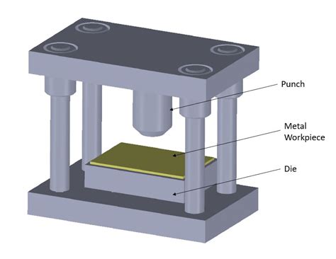 dette solo plus sheet metal press forming Au nom nombre Un efficace