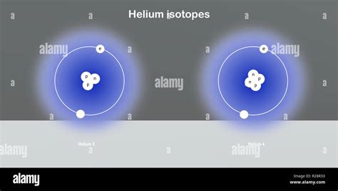 helium isotopes atomic structure - elementary particles physics theory Stock Photo - Alamy