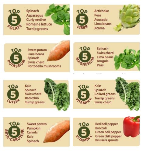 Vegetable Health Rankings: Where Do Your Favorites Stand? | First We Feast