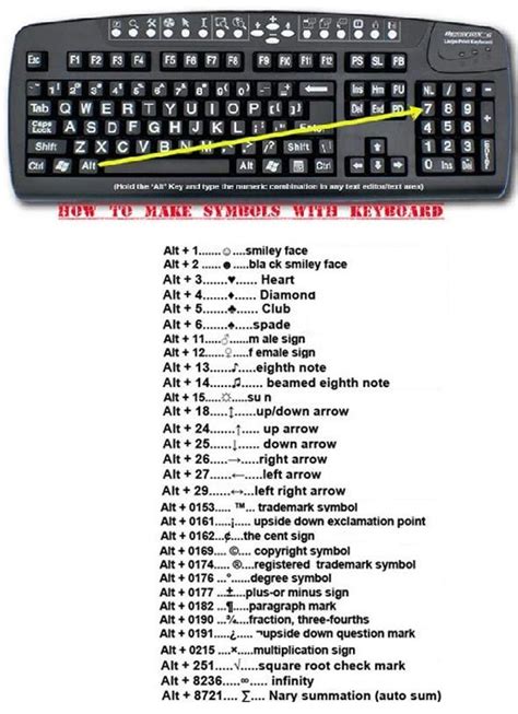 How to type symbols on Windows with your keyboard [Infographic] | Reviews, news, tips, and ...