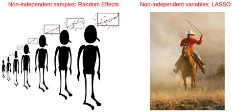 How Linear Mixed Model Works