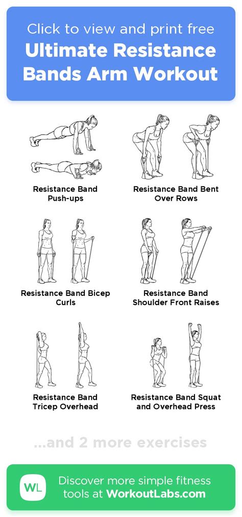 Ultimate Resistance Bands Arm Workout – click to view and print this illustrated exercise plan ...