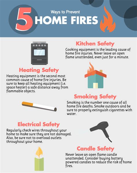 5 Ways to Prevent Home Fires - GWG