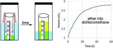 A quantitative study of vapor diffusions for crystallizations: rates ...