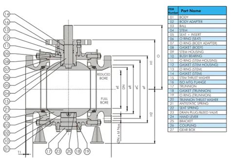 Overview of Ball Valves: Ball Valve Types – What Is Piping: All about ...