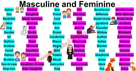 Masculine and Feminine Gender List in English in 2021 | Gender of ...