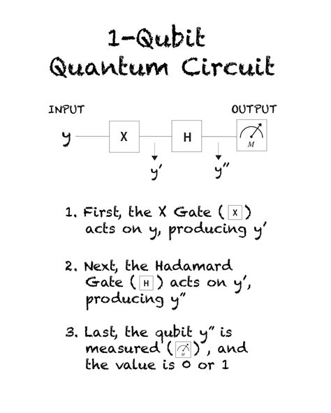 Quantum Circuits PNG — EPiQC