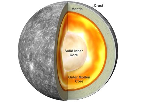 Apakah para ilmuwan salah tentang planet Merkurius? Inti besinya yang ...