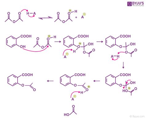 Acetylation - Explain Acetylation, Reaction of acetylation with ...