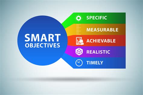 Quality Objectives - SMART Goals Provide Results - CVG Strategy