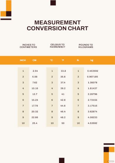 Measurement Chart - 33+ Examples, Format, How to Make, Pdf