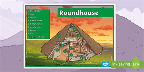 Iron Age Roundhouse Diagram Display Poster (Teacher-Made)