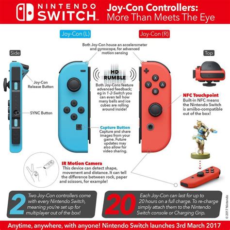 Joy-Con: un breve análisis del revolucionario mando de Nintendo Switch - Zonared