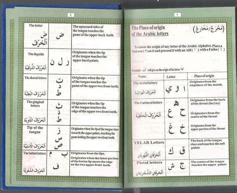 Tajweed Rules To recite Quran: Place Of Origin Of Arabic Letters