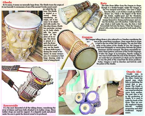 Yoruba Talking Drums Beneath Their Sacred Yet Pleasurable