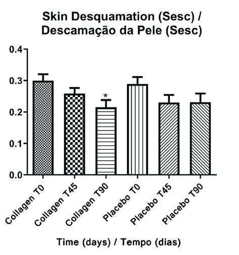 -Skin Scaliness (Sesc) on the malar region of the face in both study... | Download Scientific ...