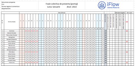 Pontaj 2022