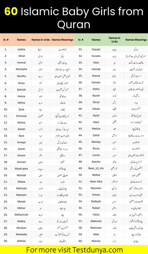 Islamic Girls Names and Meanings in Urdu from Quran | Names with ...