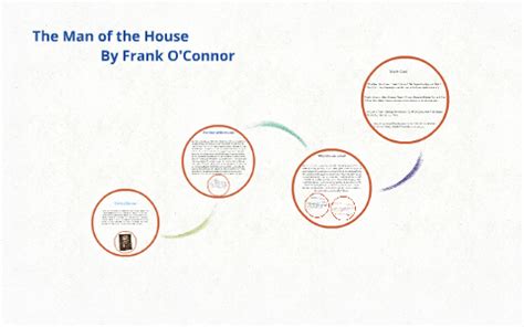 The Man of the House by on Prezi