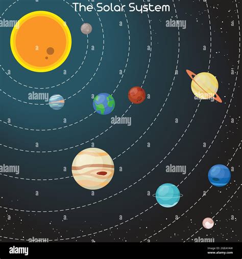 Illustration of the planets of the Solar system and their orbits around ...