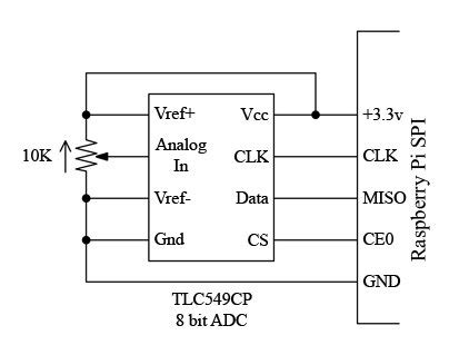 Simple SPI on Raspberry Pi: Streamlined Communication Tutorial