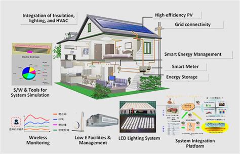 Green Building Technology – Klystron Electronics Pvt. Ltd.