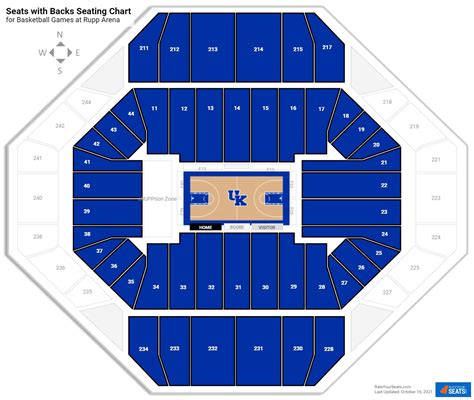 Rupp Arena Virtual Seating Chart | Elcho Table