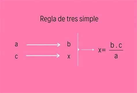 Regla de tres simple directa e inversa, descubre todo lo que necesitas ...