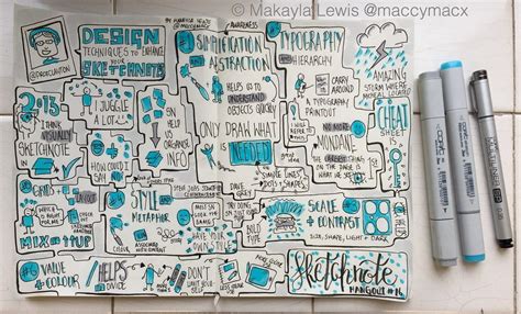 Sketchnotes from Sketchnote Hangout "Design Techniques to … | Flickr Michael Clayton, Research ...