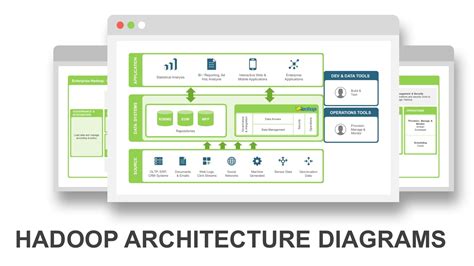 Hadoop Architecture PowerPoint Diagram