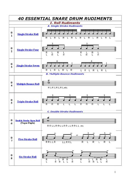 40 Essential Snare Drum Rudiments- Drummervideos