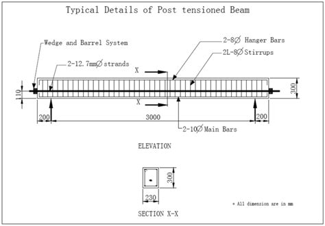 Typical details of post tensioned beams | Download Scientific Diagram