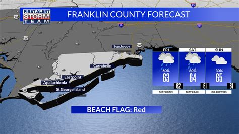 Franklin County Weather Forecast