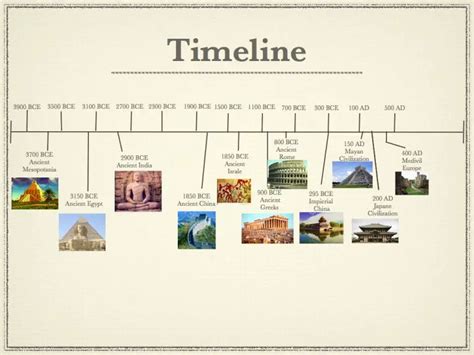 Ancient Egyptian Years and Timeline – Facts About Ancient Egyptians