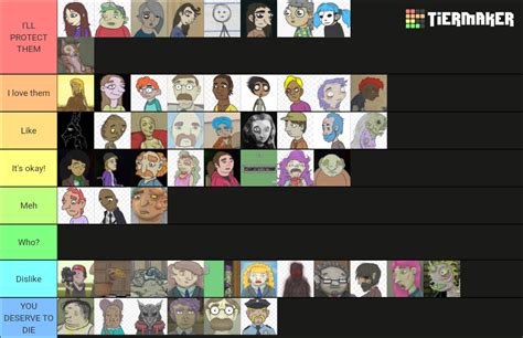 Sally Face character Tier List (Community Rankings) - TierMaker