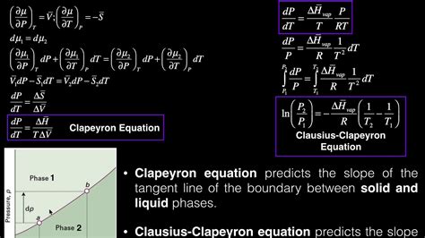 Phase Diagrams | The Clausius-Clapeyron Equation [Example #1] - YouTube