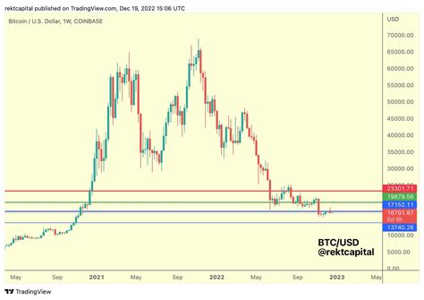 Popular Analyst Predicts Bitcoin (BTC), ETH, ADA, LINK Price For New ...