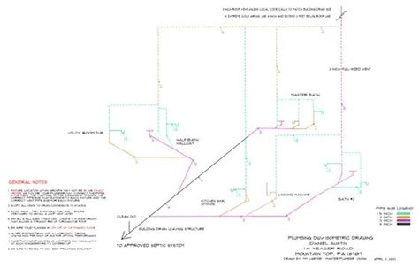 how to read a plumbing riser diagram - Wiring Work